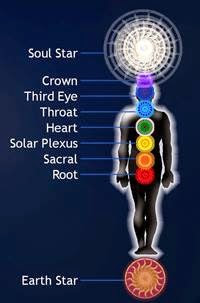 chakras