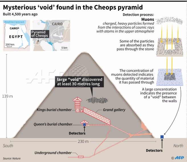 afp-graphic-pyramid