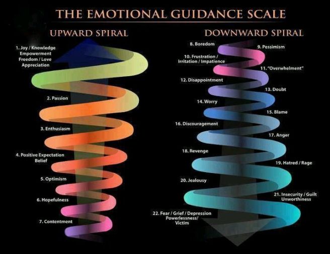 davidpol_1453705285_emotional-guidance-scale