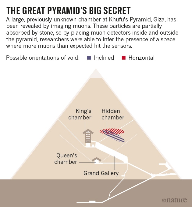 Pyramid-online-news-graphic-09_11_17