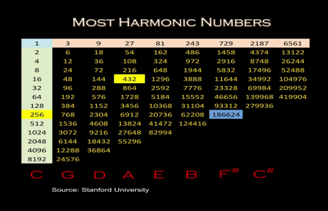 harmonicnumbers