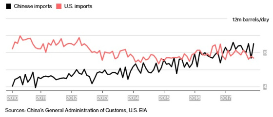 china-oil-consumption.jpg