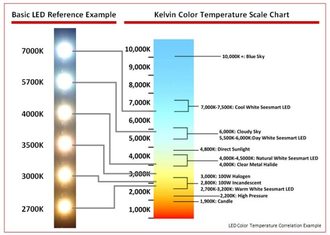 led-color-temperature-chart