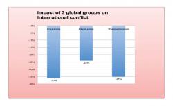 c2ag_250x153_3_3 global groups