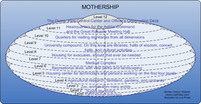 mothership_en1