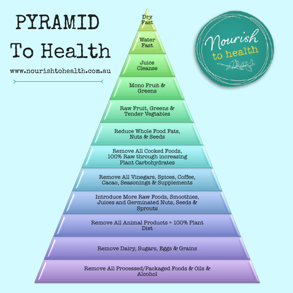 pyramid-to-health