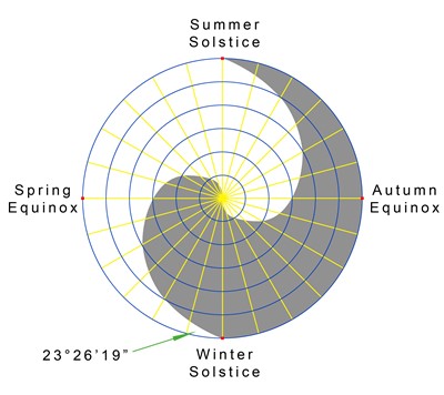 Solar-yin-and-yang-copyright-Belsebuub.com_resize