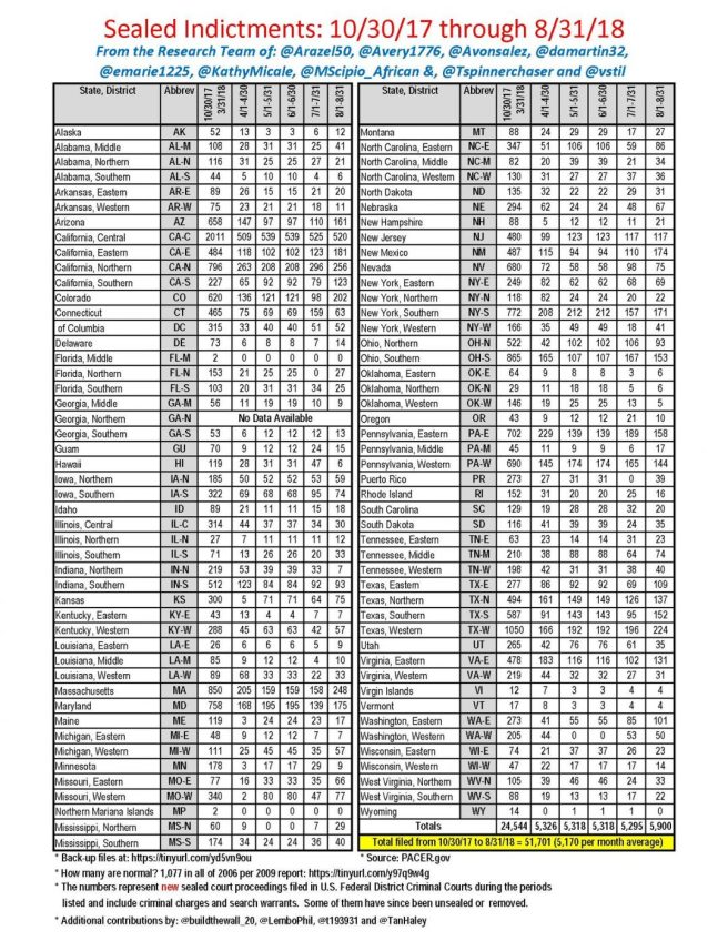 51701_sealed_indictments-1080x1397