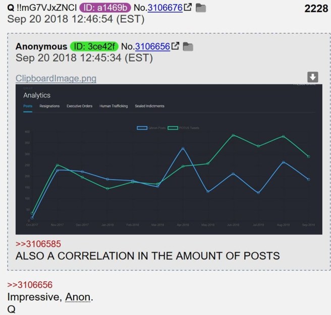 Q-Posts-and-Trump-Tweets-Correlated