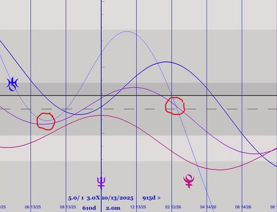 Línea de Tiempo Planetaria&nbsp;Dorada